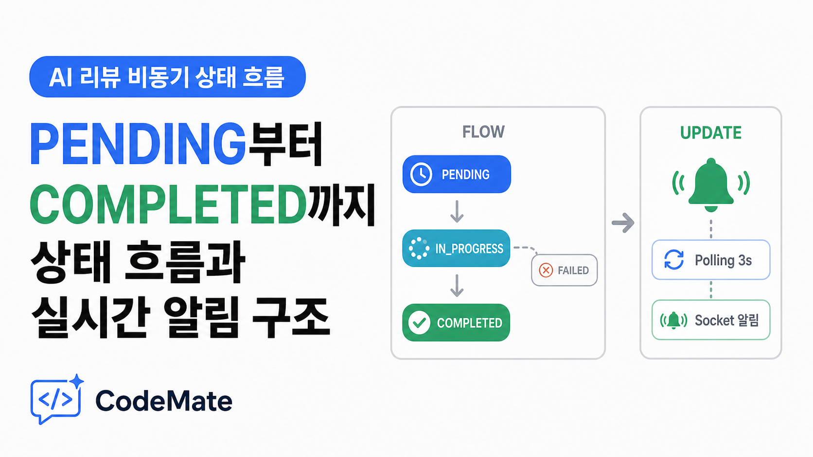 AI 리뷰 비동기 상태 흐름과 실시간 알림 구조 정리